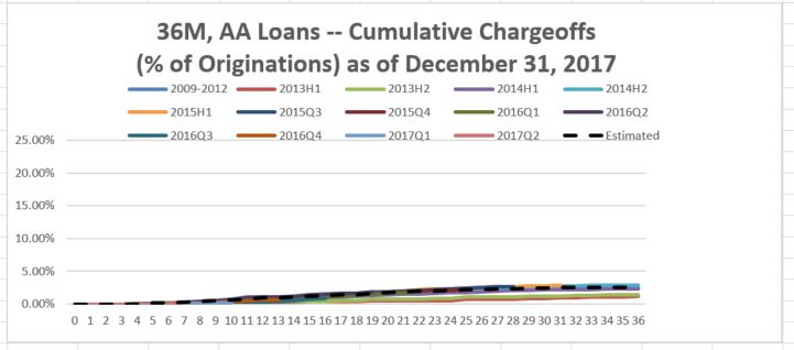 a36monthaaloansa02.jpg